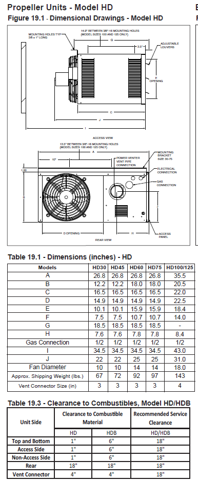 Modine Hot Dawg HD 125000 BTU Gas Unit Heater Aluminized Steel